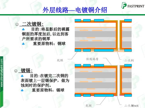图文详解PCB生产工艺流程